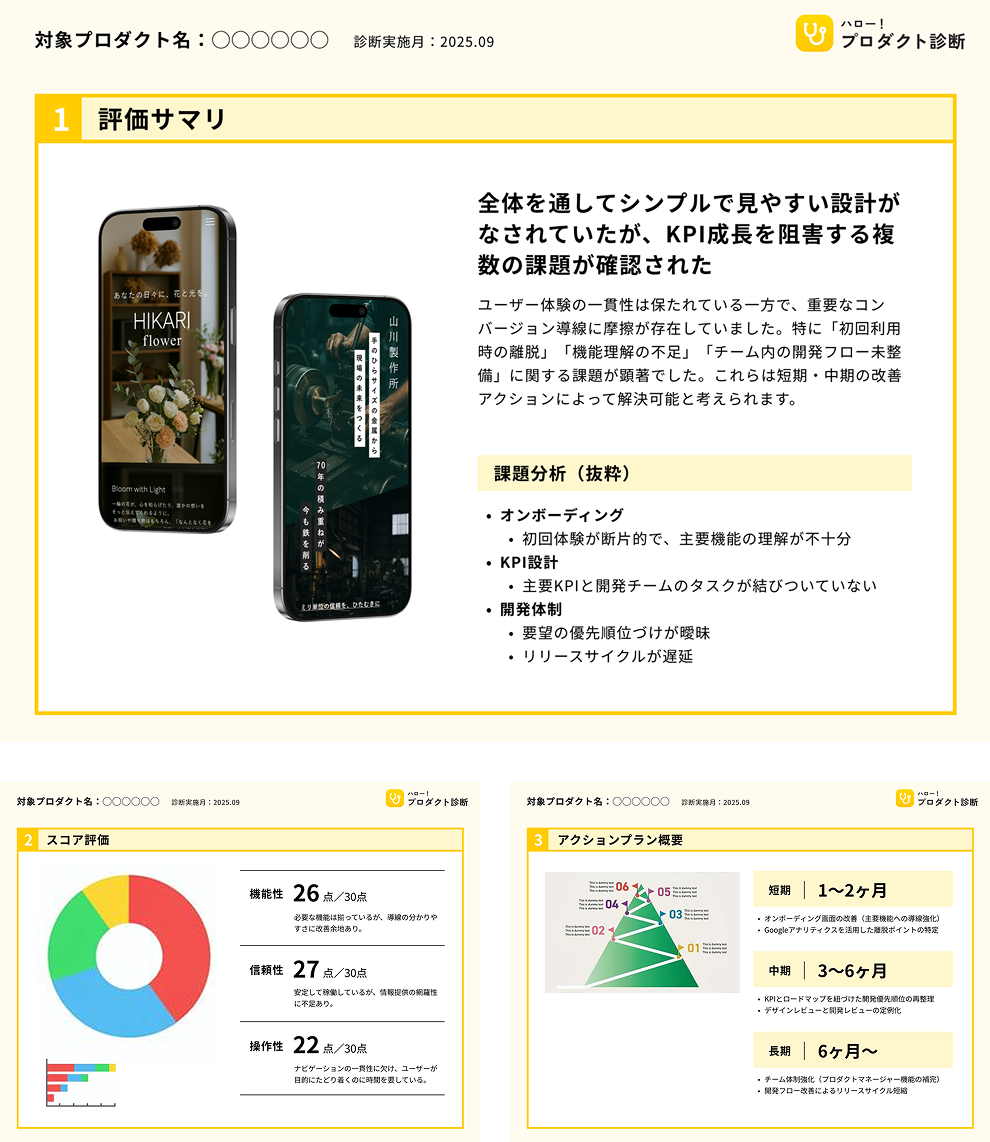 診断レポートのサンプル